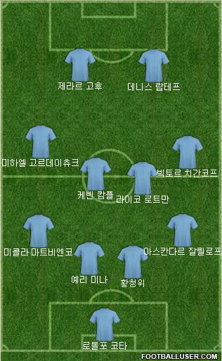 Dream Team Formation 2018