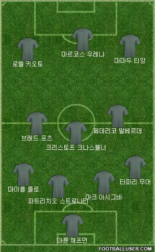 Dream Team Formation 2018