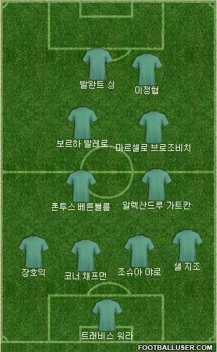 Dream Team Formation 2018