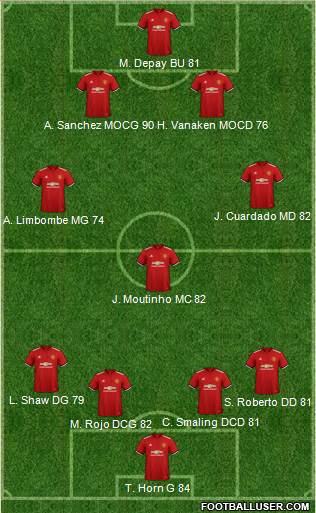 Manchester United Formation 2018
