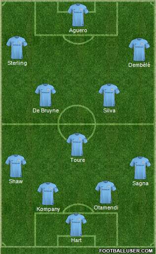 Manchester City Formation 2018