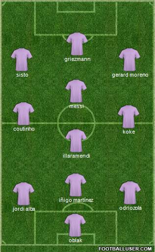 Fifa Team Formation 2018