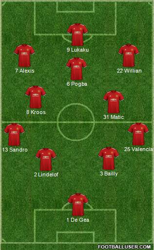 Manchester United Formation 2018