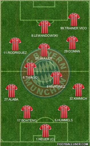 FC Bayern München Formation 2018