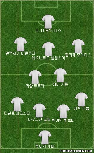Dream Team Formation 2018