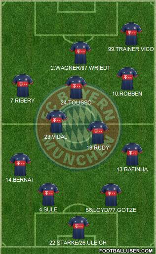 FC Bayern München Formation 2018
