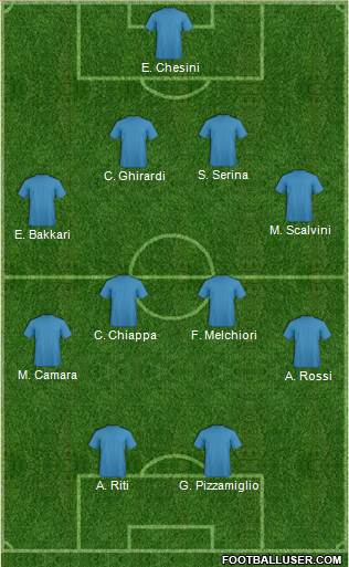 Dream Team Formation 2018