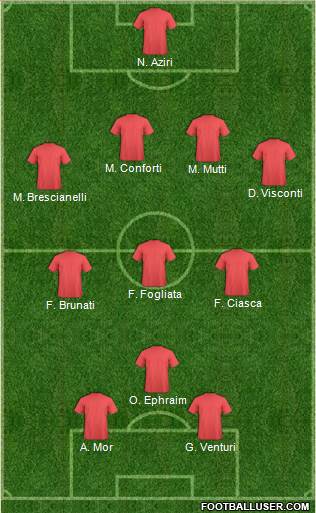 Dream Team Formation 2018