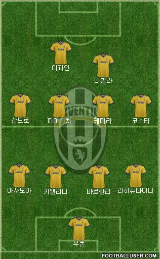 Juventus Formation 2018