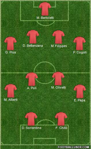 Dream Team Formation 2018
