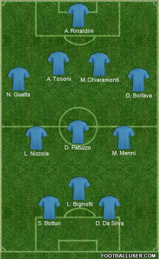 Dream Team Formation 2018