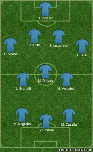 Dream Team Formation 2018