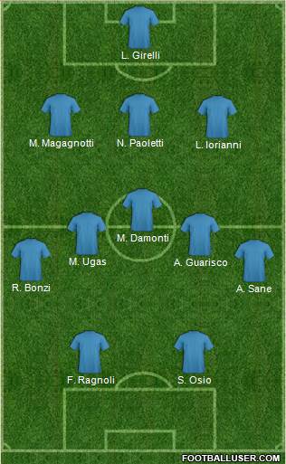 Dream Team Formation 2018