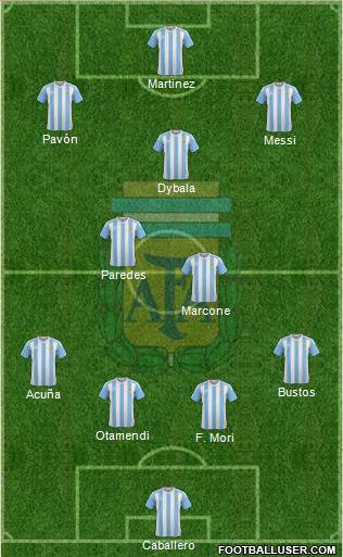 Argentina Formation 2018
