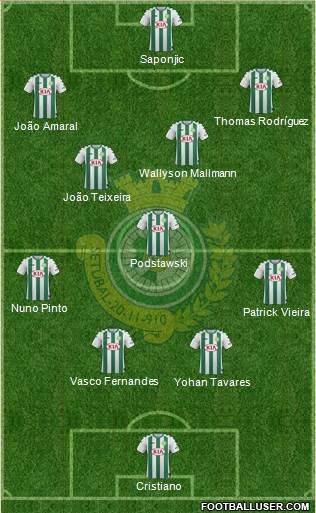 Vitória Futebol Clube Formation 2018