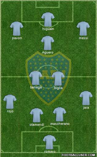 Boca Juniors Formation 2018