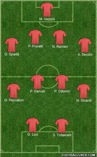 Dream Team Formation 2018