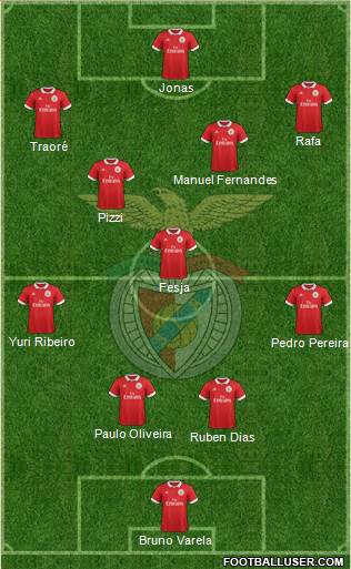Sport Lisboa e Benfica - SAD Formation 2018