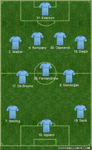 Manchester City Formation 2018