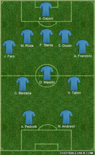 Dream Team Formation 2018