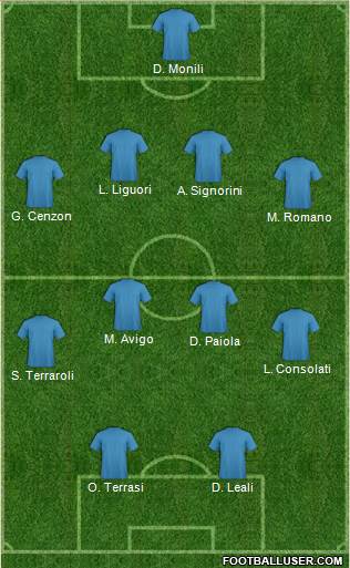 Dream Team Formation 2018