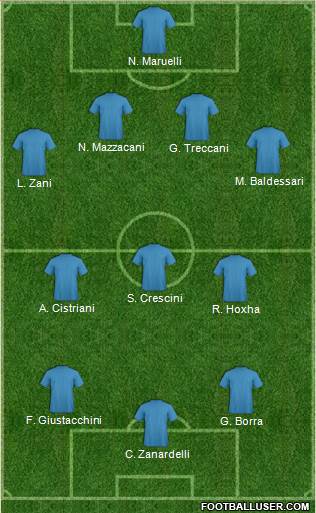 Dream Team Formation 2018