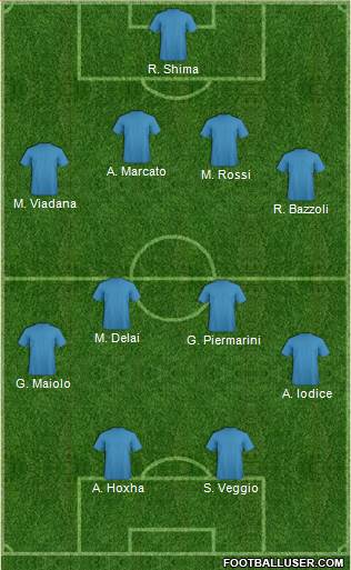 Dream Team Formation 2018
