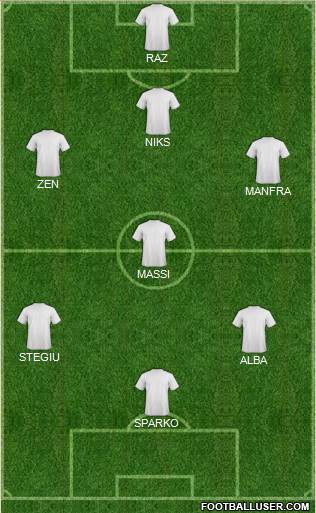 Dream Team Formation 2018