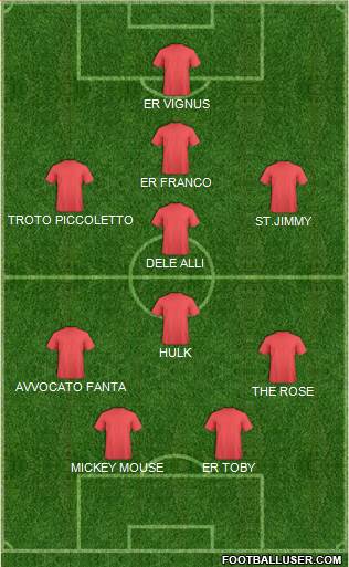 Champions League Team Formation 2018