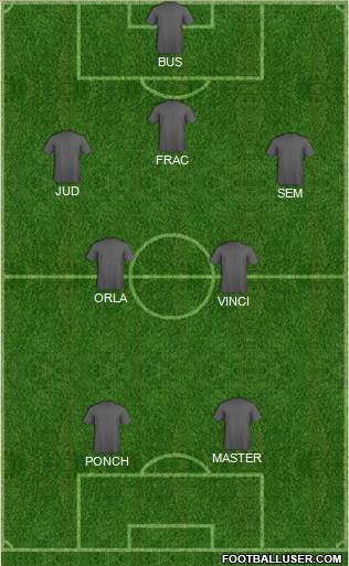 Dream Team Formation 2018