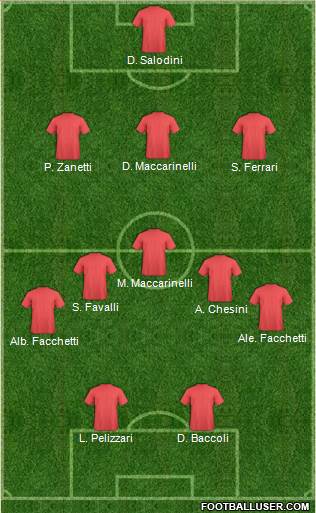 Dream Team Formation 2018