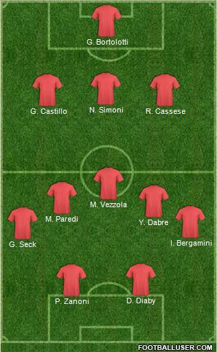 Dream Team Formation 2018
