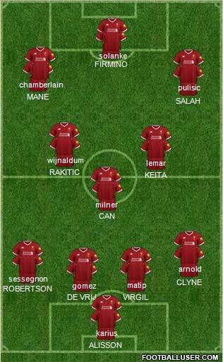 Liverpool Formation 2018