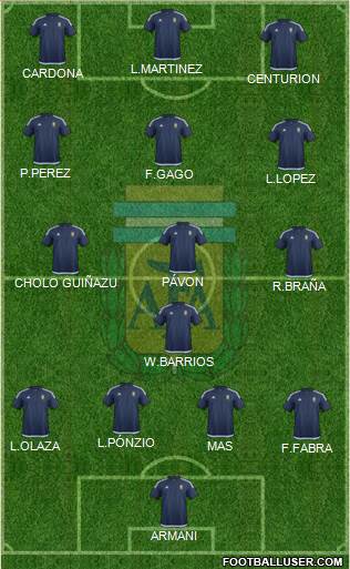 Argentina Formation 2018