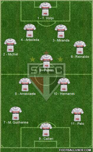 São Paulo FC Formation 2018