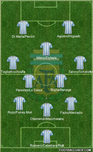 Argentina Formation 2018