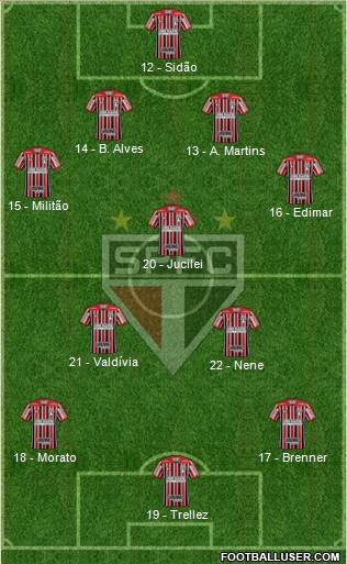 São Paulo FC Formation 2018