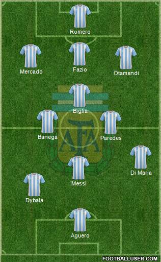 Argentina Formation 2018