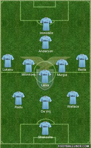 S.S. Lazio Formation 2018