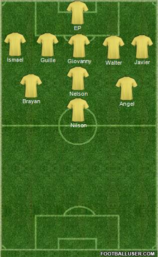 Dream Team Formation 2018