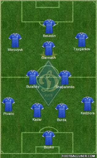 Dinamo Kiev Formation 2018