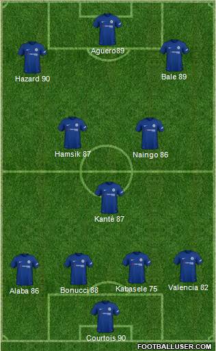 Chelsea Formation 2018
