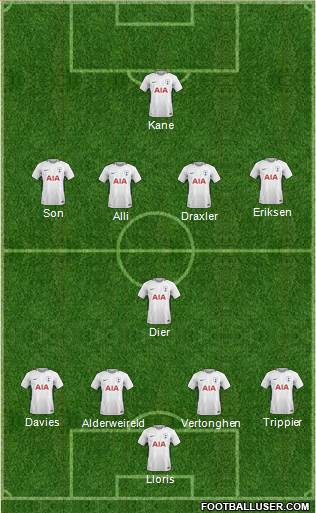 Tottenham Hotspur Formation 2018