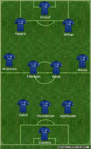 Chelsea Formation 2018