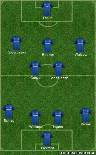Everton Formation 2018