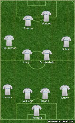 Everton Formation 2018