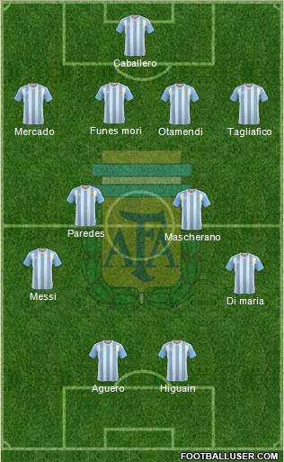 Argentina Formation 2018
