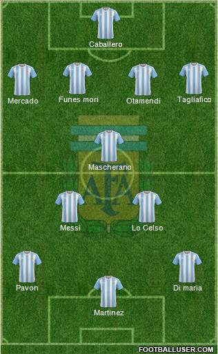 Argentina Formation 2018