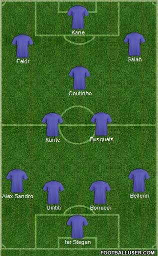 Champions League Team Formation 2018