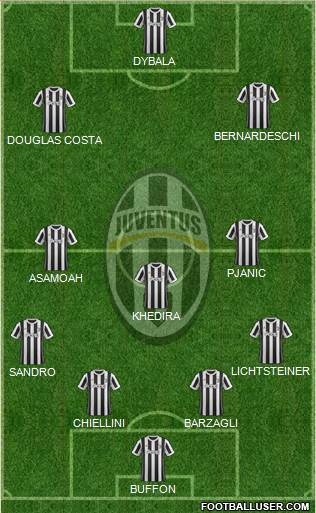 Juventus Formation 2018